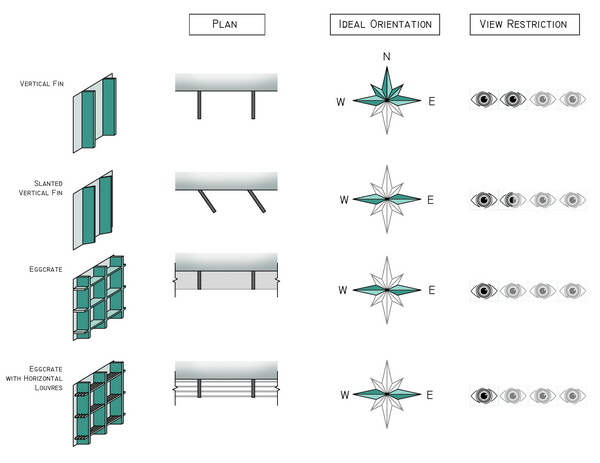 Shading Device Types